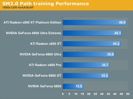 SM2.0 training Performance